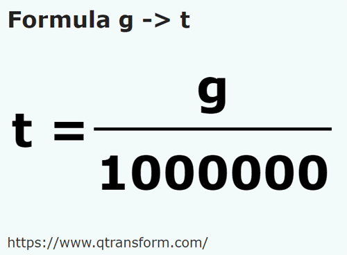 formula Grammi in Tonnellata - g in t