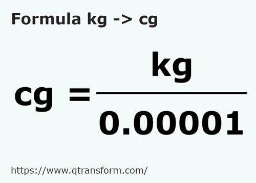 formula Kilograme in Centigrame - kg in cg