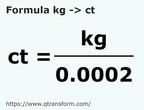formule Kilogrammes en Carats - kg en ct