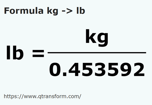 vzorec Kilogramů na Libra - kg na lb