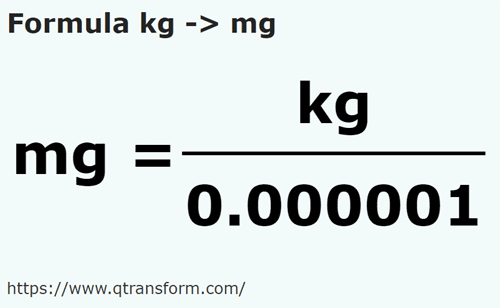 formula Kilograme in Miligrame - kg in mg