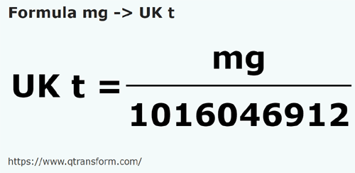 formula Miligramas em Toneladas de deslocamento - mg em UK t