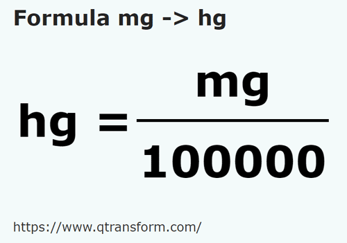umrechnungsformel Milligramm in Hektogramm - mg in hg