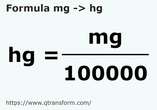 formule Milligrammes en Hectogrammes - mg en hg