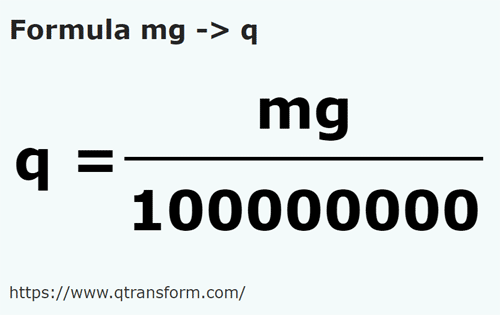 formula Miligramy na Kwintale - mg na q