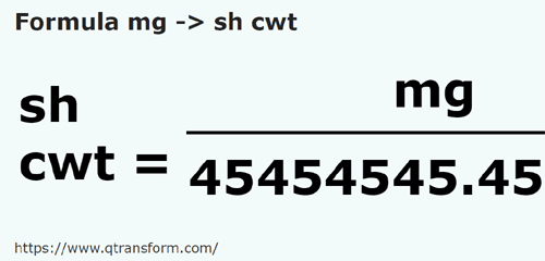 formula Miligrame in Quintale scurte - mg in sh cwt