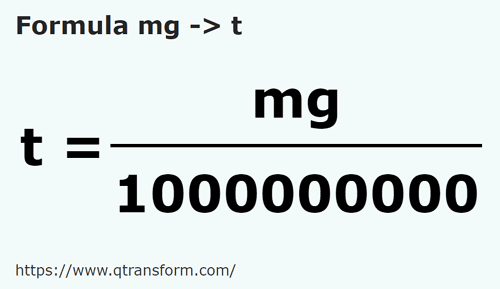 formula Miligramos a Toneladas - mg a t
