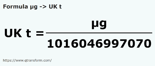 formula Micrograme in Tone lungi Marea Britanie - µg in UK t