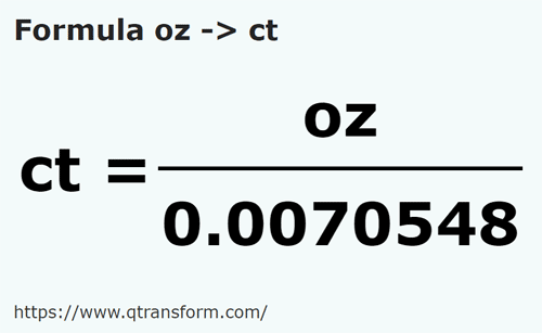 formula Onças em Quilates - oz em ct