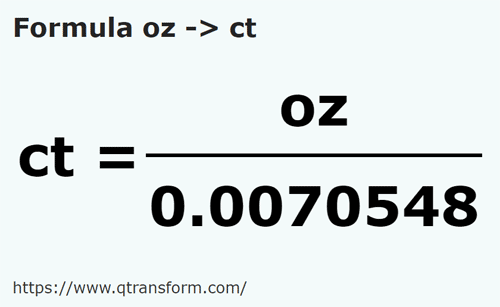 formula Ounces to Carats - oz to ct