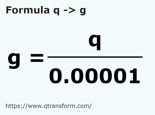 vzorec Quintal na Gramů - q na g