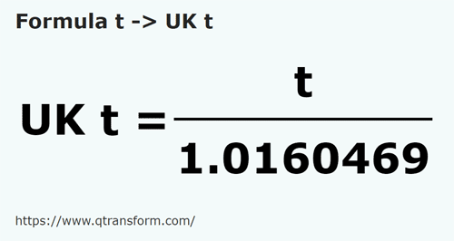 formula Tonnellata in Tonnellata anglosassone - t in UK t