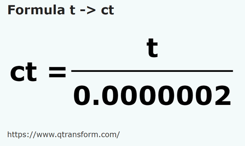 formula Tonelada em Quilates - t em ct