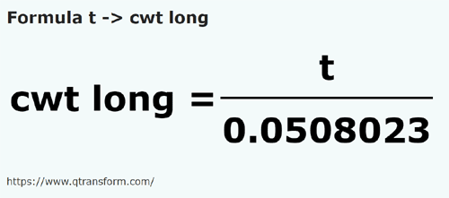 formula Tonelada em Quintals longos - t em cwt long