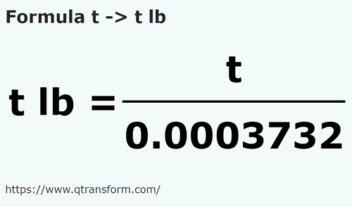 formula Tone in Pounds troy - t in t lb