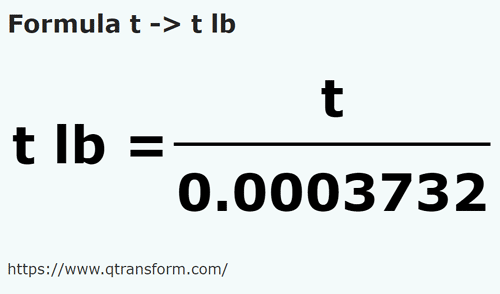 formula Tons to Troy pounds - t to t lb