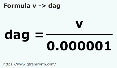 formule Wagon naar Decagram - v naar dag