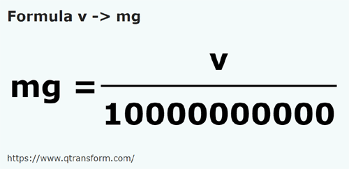 formule Wagon naar Milligram - v naar mg