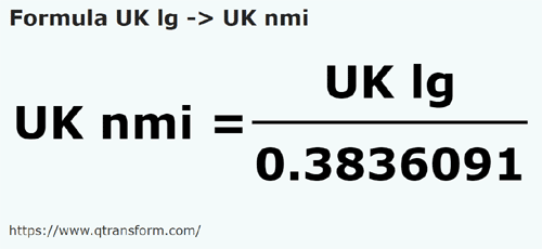 formula Ligi lądowe brytyjska na Mila morska brytyjska - UK lg na UK nmi