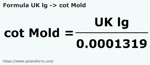 formula Léguas imperials em Côvados (Moldávia) - UK lg em cot Mold