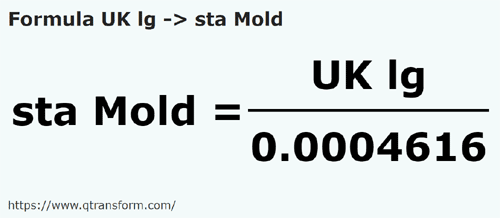 formulu BK fersahı ila Stânjeni (Moldova) - UK lg ila sta Mold