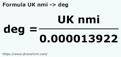 formula Batu nautika UK kepada Lebar jari - UK nmi kepada deg