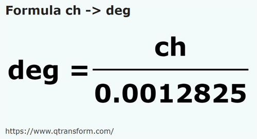 formula Chains to Fingers - ch to deg