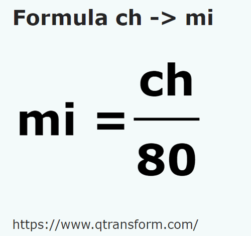 formule Ketting naar Mijl - ch naar mi