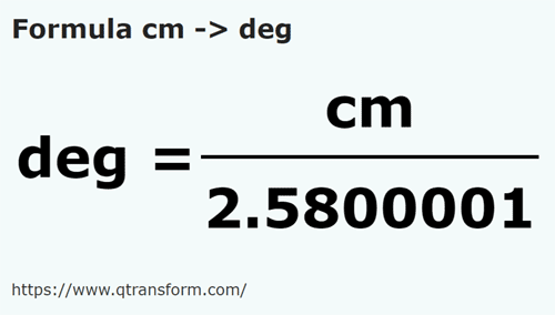 formule Centimeter naar Vingerbreedte - cm naar deg