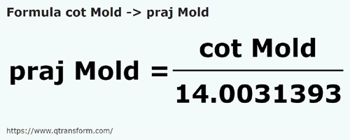 formula Côvados (Moldávia) em Prajini (Moldova) - cot Mold em praj Mold