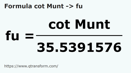 formula Cubito (Muntenia) in Corde - cot Munt in fu