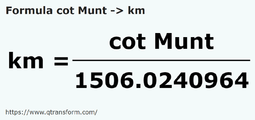 formula Hasta (Muntenia) kepada Kilometer - cot Munt kepada km