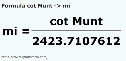 formula Codos (Muntenia) a Millas - cot Munt a mi
