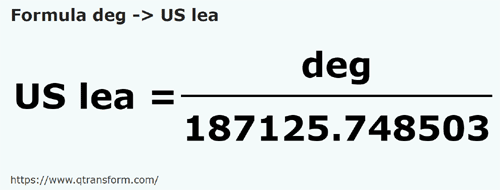 formula Палец в Ли́га США - deg в US lea