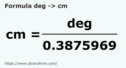 formule Vingerbreedte naar Centimeter - deg naar cm