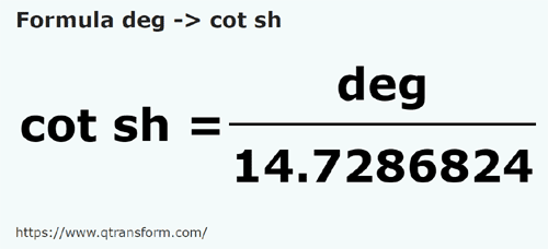 formula Fingers to Short cubits - deg to cot sh