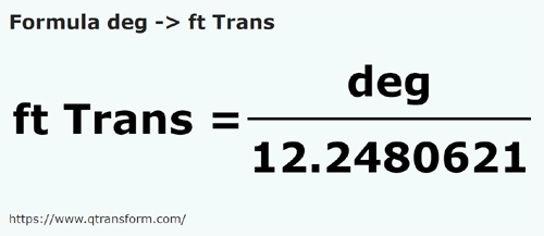 formule Vingerbreedte naar Been (Transsylvanië) - deg naar ft Trans