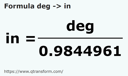 formula Fingers to Inches - deg to in