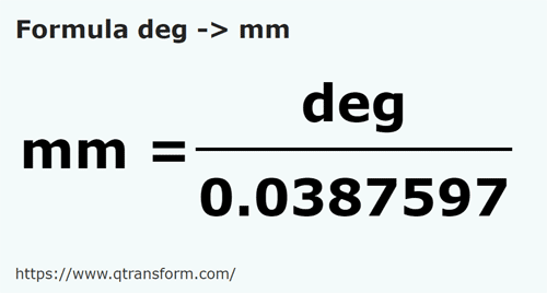 formula Fingers to Millimeters - deg to mm