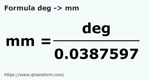 formula Dedos em Milímetros - deg em mm