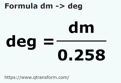 formula Decimetri in Degete - dm in deg