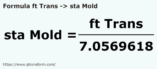 vzorec Stopa (TransylvÃ¡nie) na Stânjen (Moldavsko) - ft Trans na sta Mold