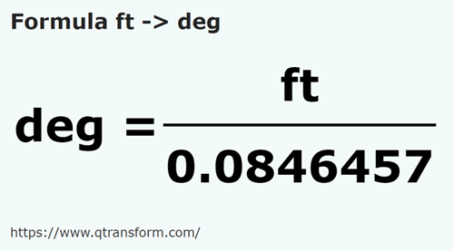 formula Piedi in Dita - ft in deg