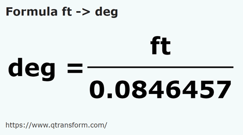 formula Feet to Fingers - ft to deg