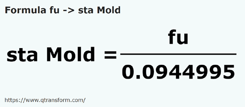 formula Funii in Stânjeni (Moldova) - fu in sta Mold