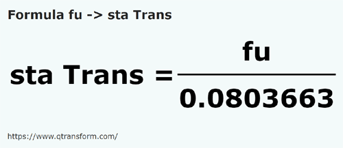 formula Funii in Stânjeni (Transilvania) - fu in sta Trans