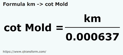 formula Quilômetros em Côvados (Moldávia) - km em cot Mold