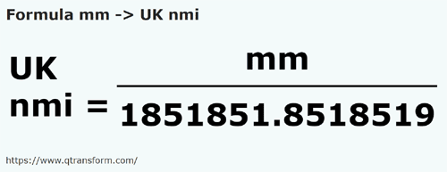 formula Milímetros em Milhas marítimas britânicas - mm em UK nmi