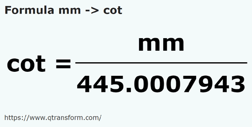 formula Millimeters to Cubits - mm to cot