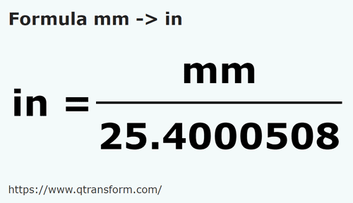 formula Milímetro a Pulgadas - mm a in
